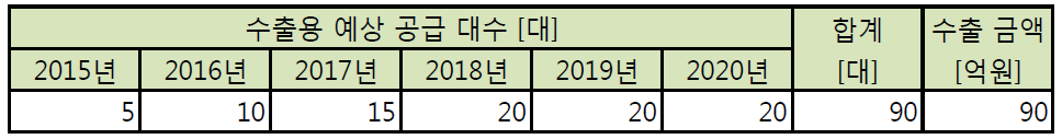 수출증대 효과