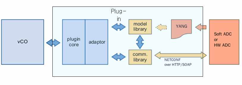 가상화 plug-in 프로그램 구성