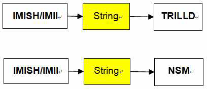 CLI Data Flow Overview