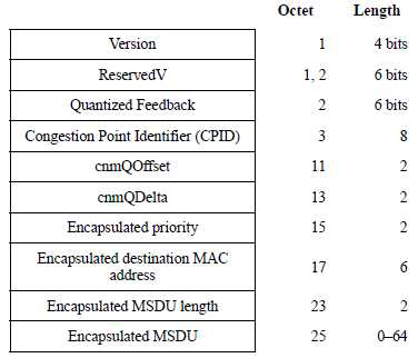 QCN Frame Format