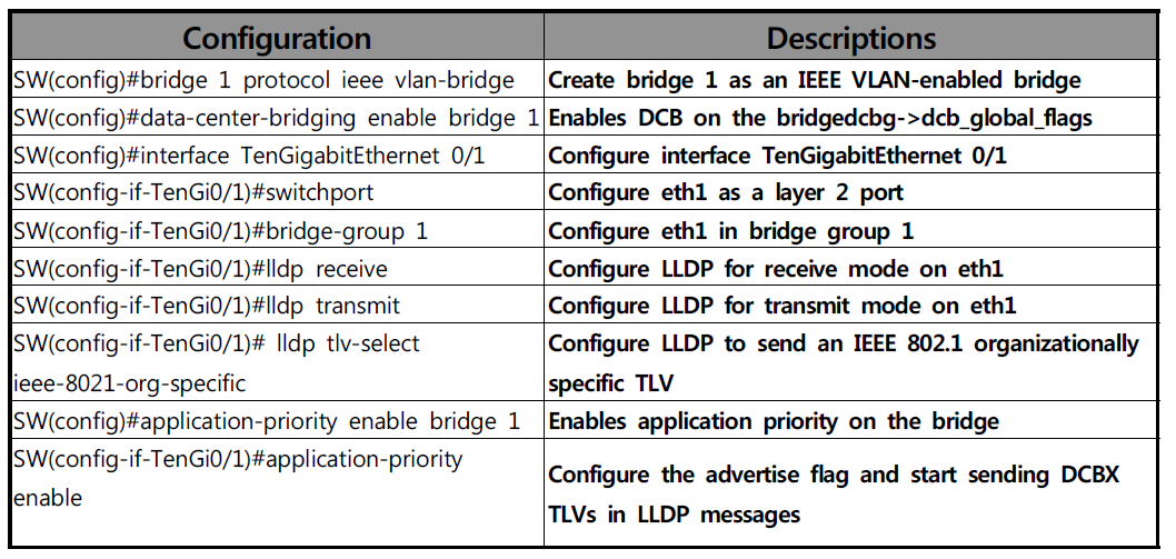 Application Priority Configuration