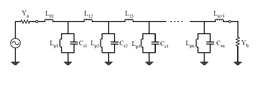 자계결합에 의한 direct-coupled 공진기 여파기