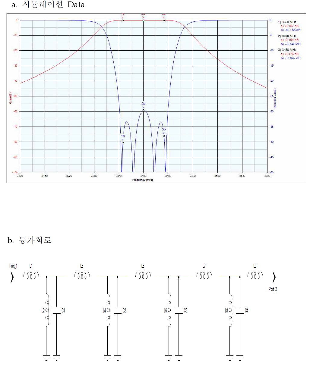 Combline 4차 체비세프 필터의 시뮬레이션 Data와 등가회로