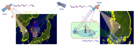 위성망 상향링크로의 간섭 경로