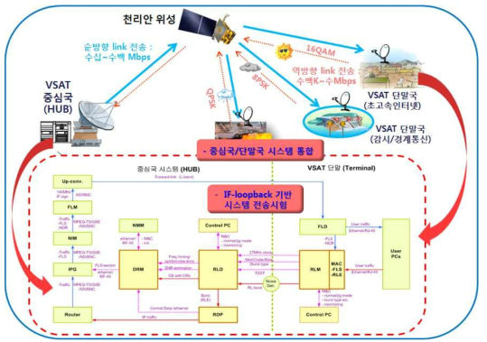 3차년도 연구개발 범위