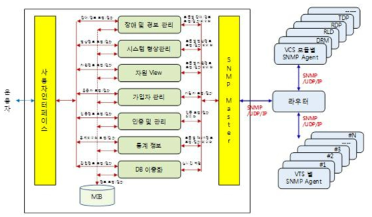 NMM 내부 기능 블록도