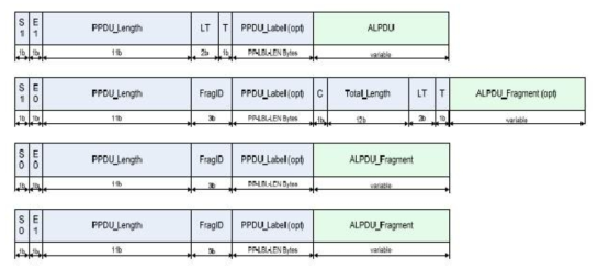 PPDU 데이터 구조