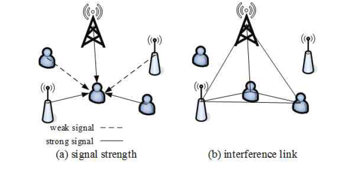 Interference link selection