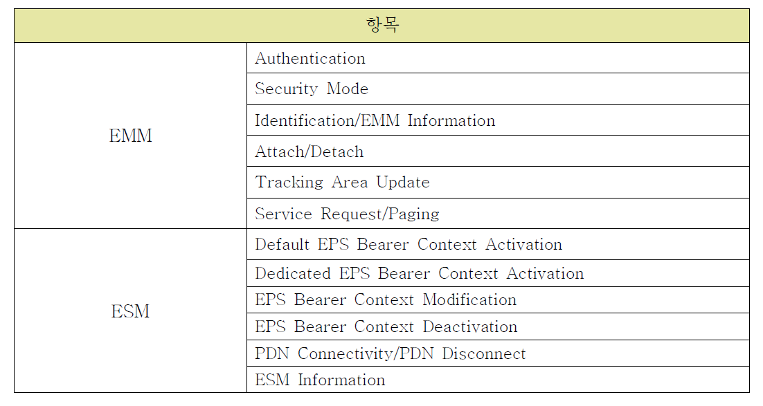 EPC 에뮬레이터 Uu 인터페이스 프로토콜 규격