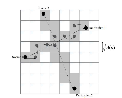 Elastic routing 알고리즘