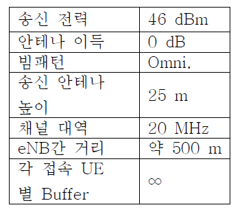 eNB 사양