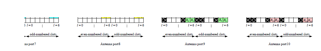 안테나 port 7, 8, 9, 10의 Reduced UE-specific reference signal 매핑