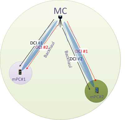 MC-assisted MU-MIMO 구성