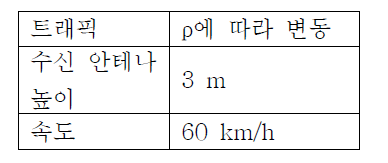 User Equipment 사양