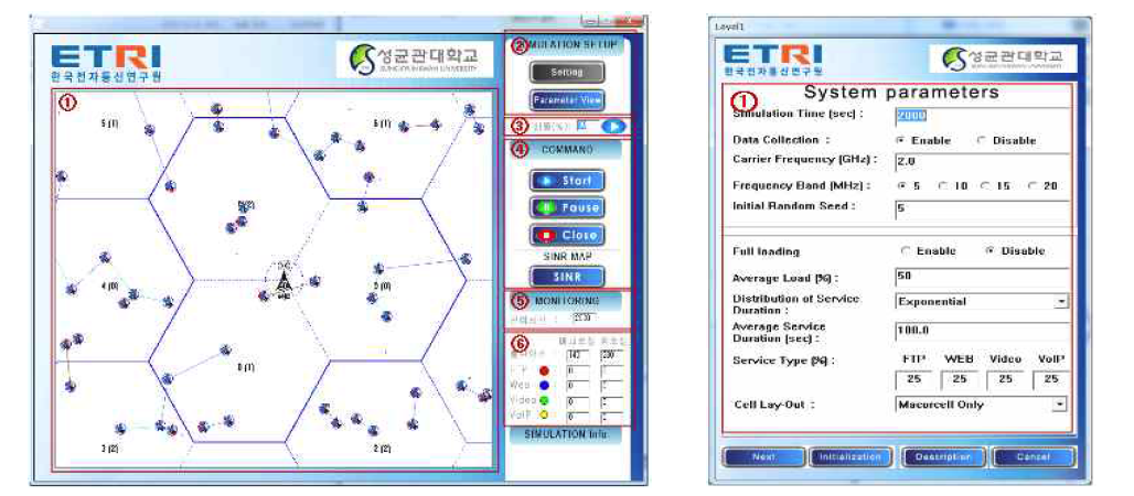 개인셀 네트워크 용량 분석 시뮬레이터 파라미터 기능 블록