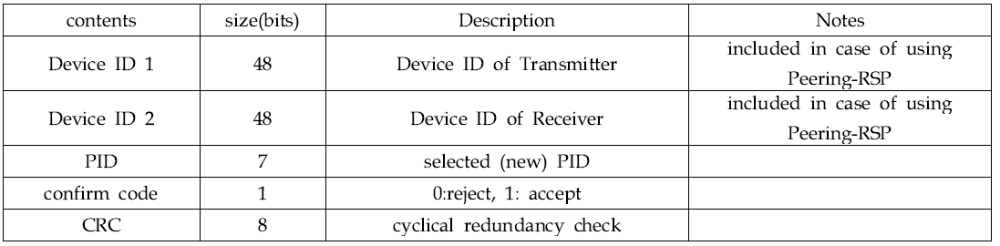 Peering change response