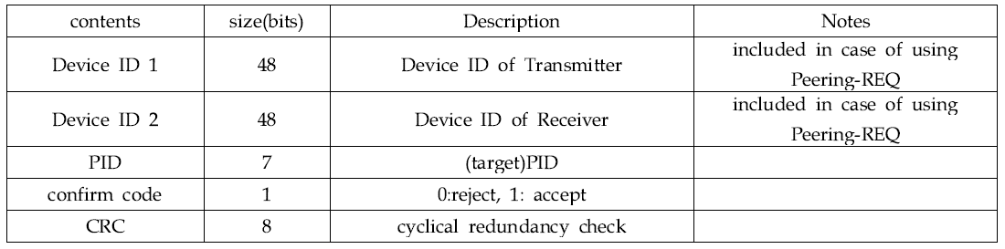 Peering release response