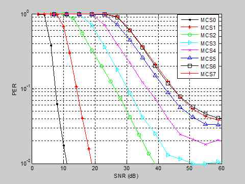 Data region PER