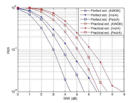 Peering-REQ/RSP PER