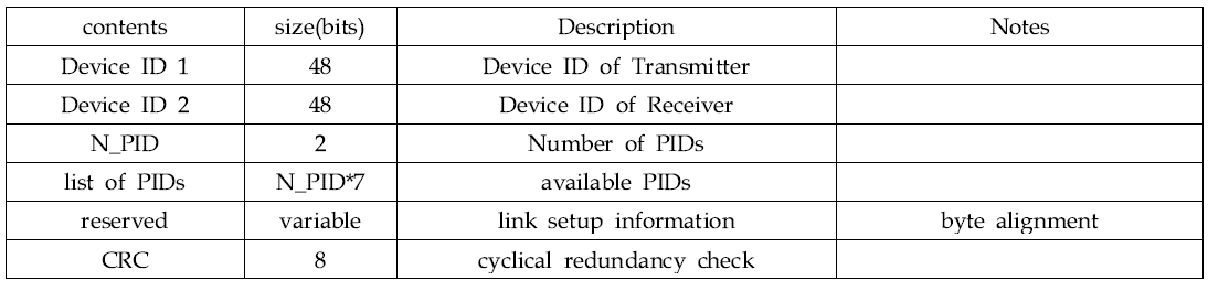 Peering setup request