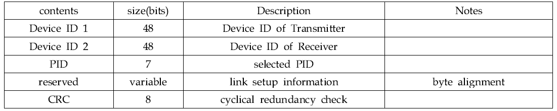 Peering setup response