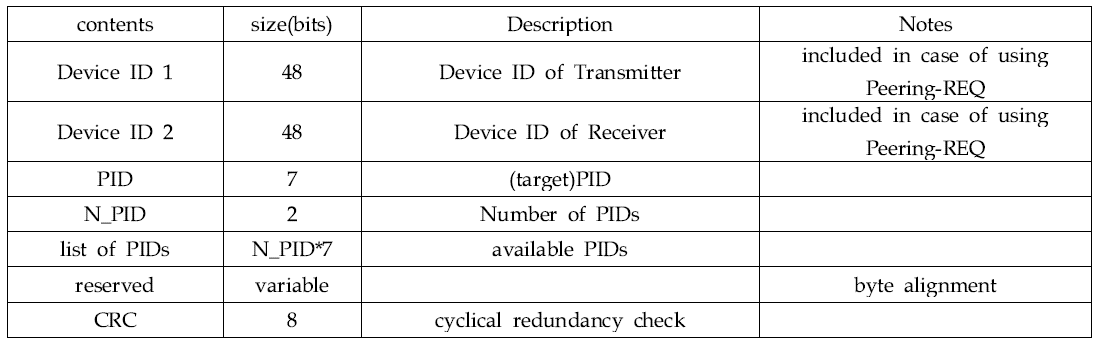 Peering change request