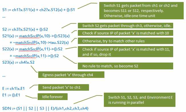 pACSR Operational semantics