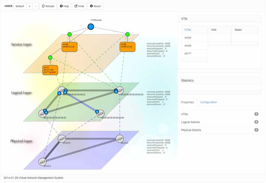 vNMS Graphical User Interface 대표도