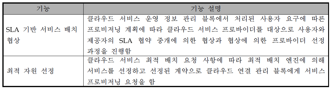 클라우드 서비스 브로커 중재 기능 설명