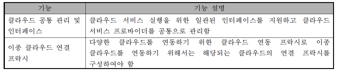 클라우드 연결 관리 기능 설명