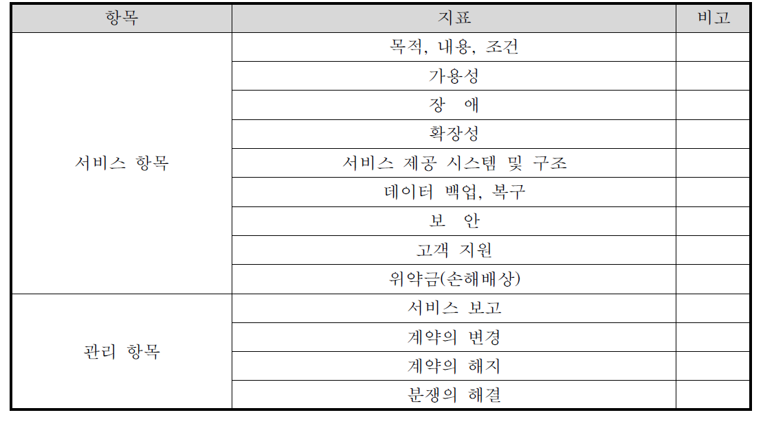 클라우드 서비스를 위한 SLA 가이드 항목 및 지표