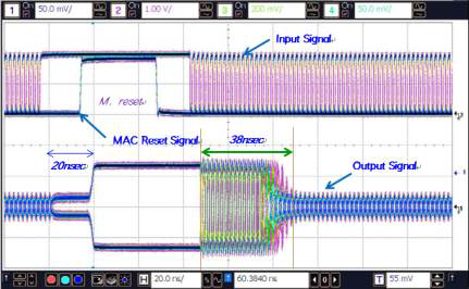 Burst검출 응답특성 (@2.5 Gb/s)