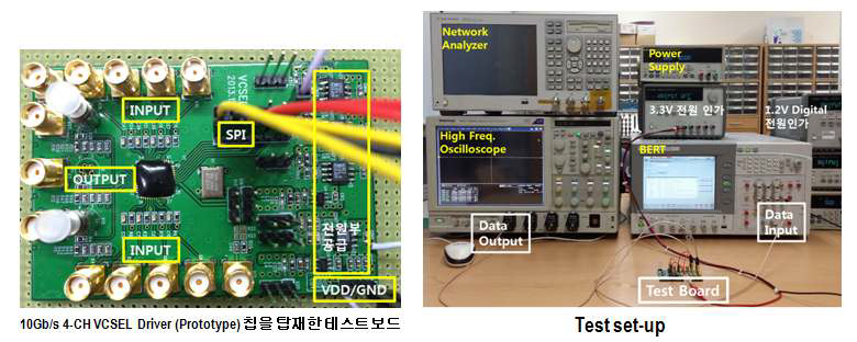 10G/s 4-CH VCSEL Driver 칩을 탑재한 테스트 보드 및 시험구성