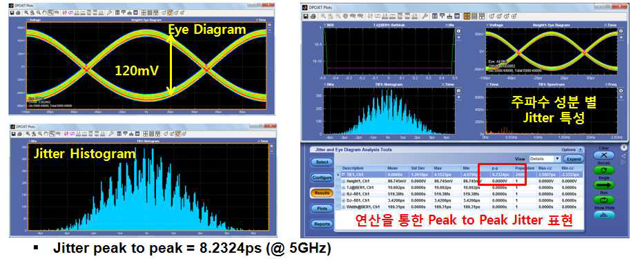 Output Eye Diagram