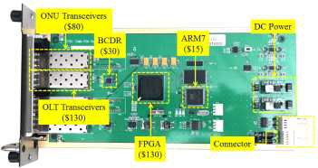 양산형 GPON RE 라인카드 연구시제품.