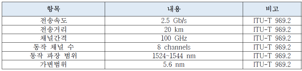 NG-PON2 ONU 용 파장가변레이저 요구사항 정의