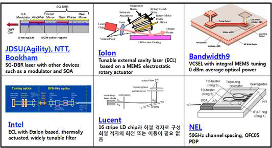 파장가변광원 기술 현황