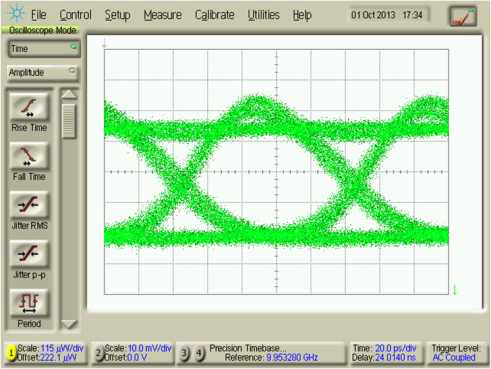 XMD TOSA의 10G eye diagram