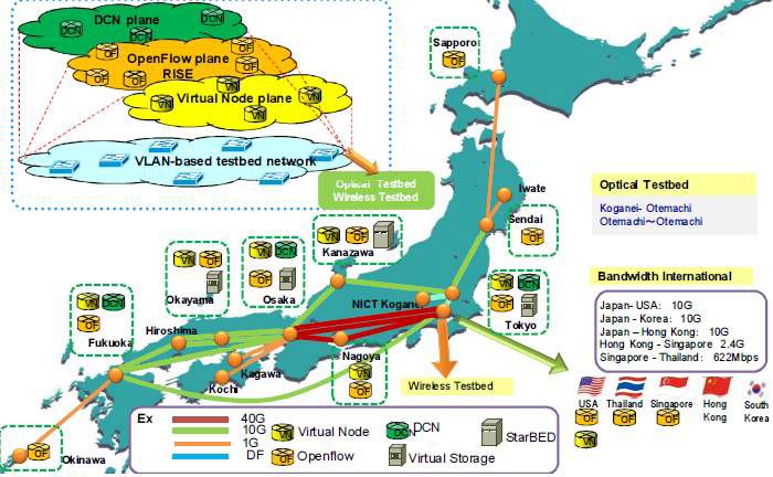 일본 JGN-X 네트워크 구성도,2013.4월