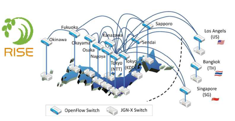 일본 JGN-X의 Openflow 환경인 RISE