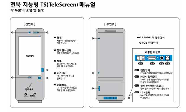 전북 지능형 TS(TeleScreen) 매뉴얼