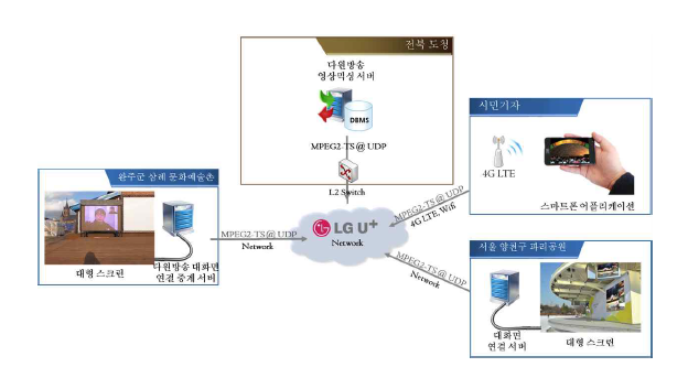 전북 문화예술의 창 설치 개요도