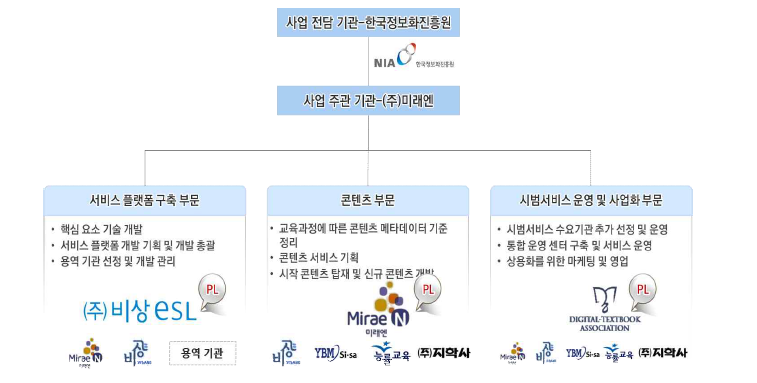 ASMD기반 다매체 연동 미래교육 교수·학습 서비스 추진 체계도