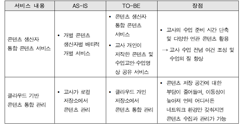 서비스 효과 및 장점