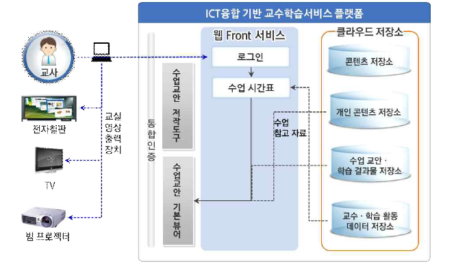 수업교안 기본 뷰어 활용 시나리오