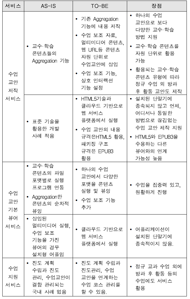 서비스 효과 및 장점