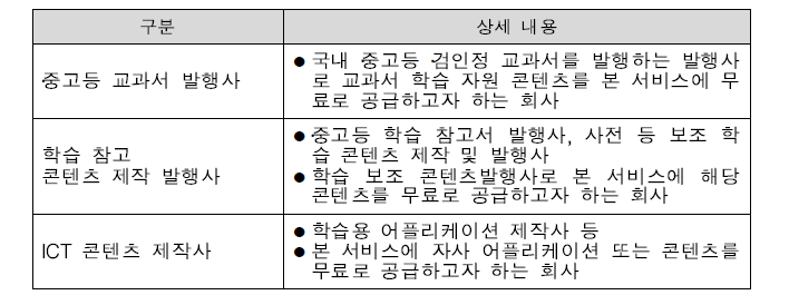 콘텐츠 공급자 회원 분류표