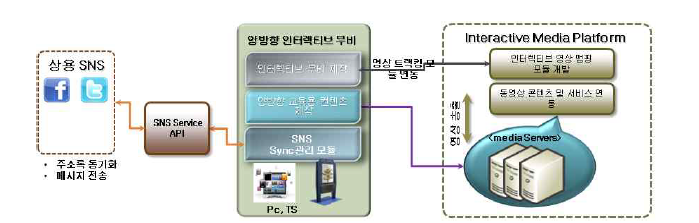 수행 목표