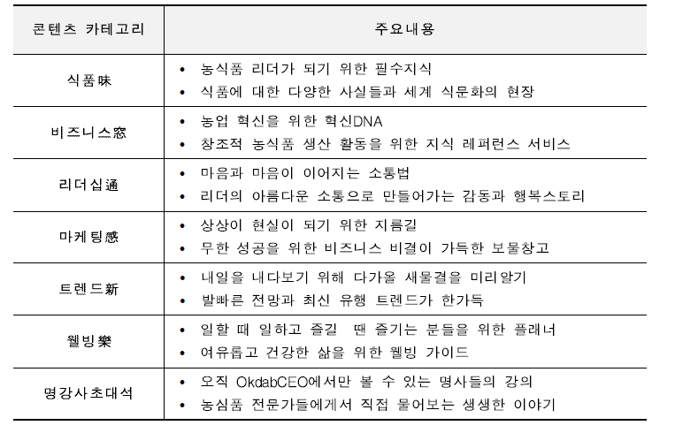 옥답CEO 서비스 내용