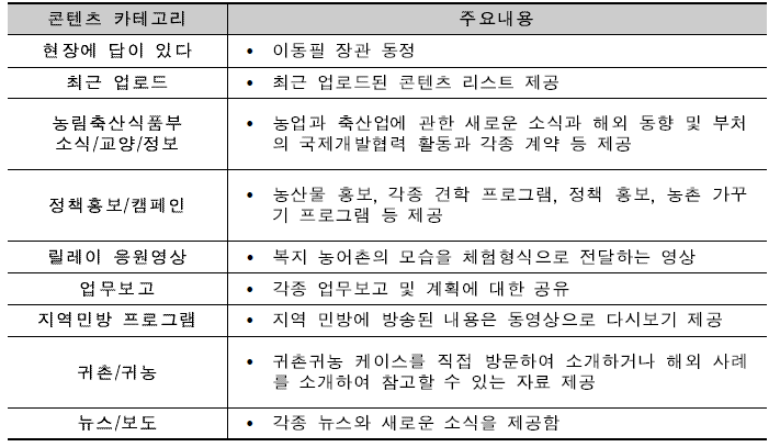 주요 서비스 내용